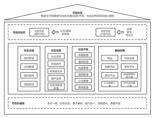 澳门一码一肖一特一中Ta几si,可靠评估解析_LT42.288