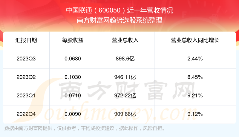 中国联通股票分红的全面解析与探讨