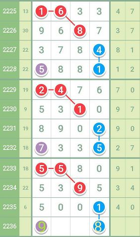 最准一肖一码一一子中特7955,创新设计执行_特供版54.598