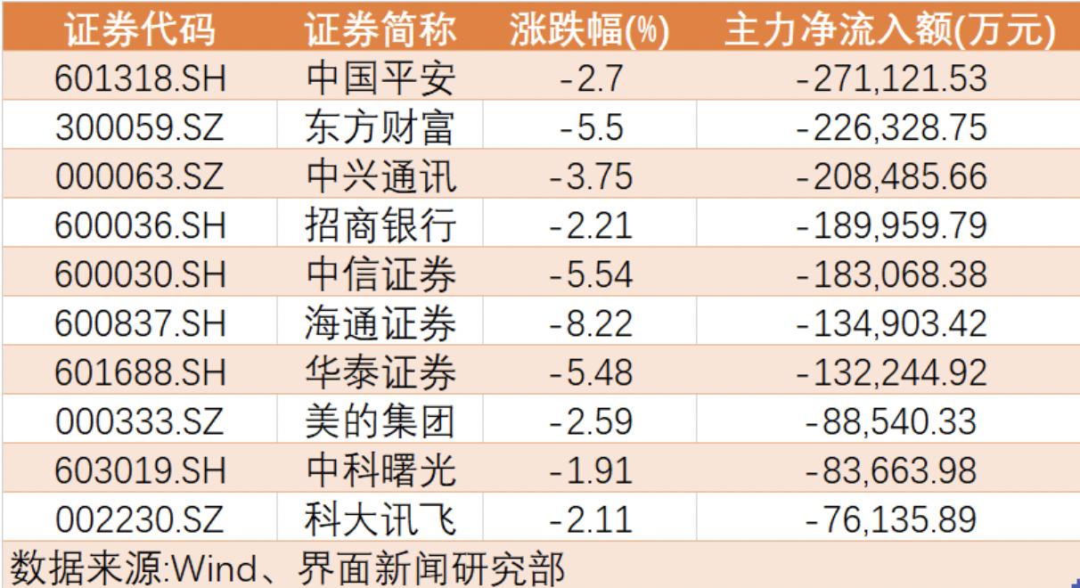 聚焦代码300059股票短期走势探讨，短期上涨可能性分析