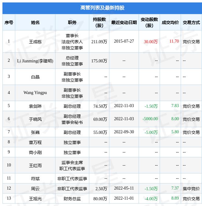 2024年12月14日 第4页