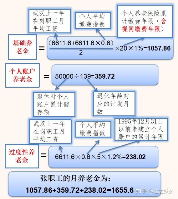 退休金计算简易指南，三个公式轻松理解退休收入计算方式