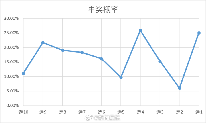 澳门开特马+开奖结果课特色抽奖,全面分析解释定义_Windows45.973