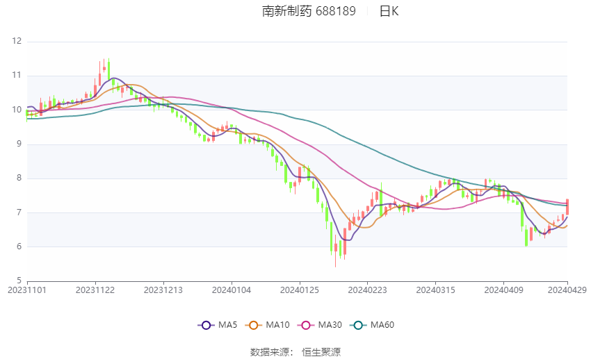 2024香港开奖记录查询表格,资源整合策略_OP69.376