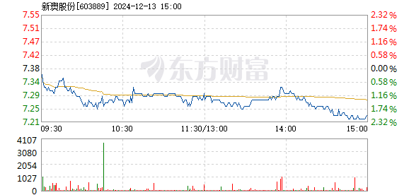 新澳现场开奖结果查询,迅速落实计划解答_精简版105.220