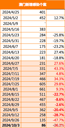 2024新澳门原料免费大全,数据整合执行计划_视频版79.327