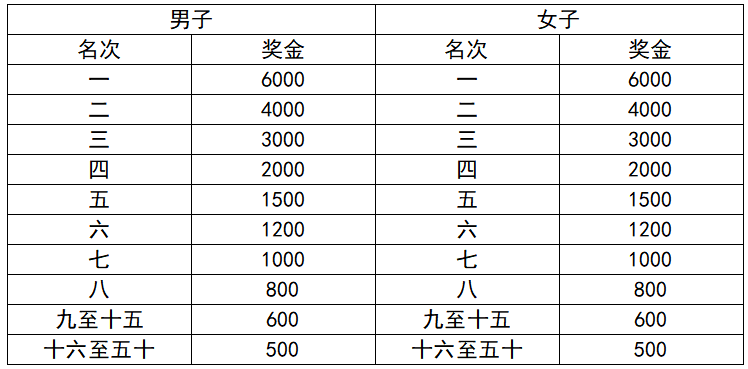 澳门三肖三码必中一一期,标准化程序评估_纪念版58.522