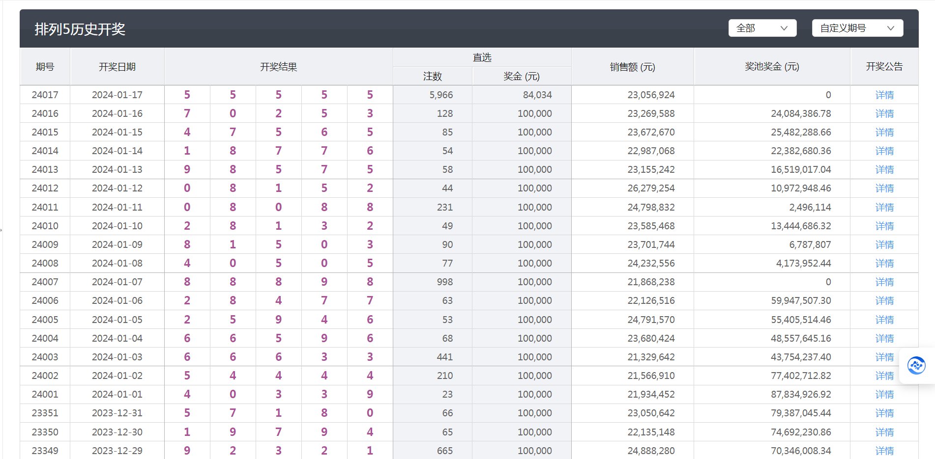 澳门六开彩+开奖结果查询49,权威推进方法_专业版20.813