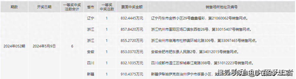 2024年一肖一码一中一特,市场趋势方案实施_X77.231