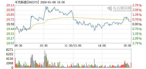 千方科技股票深度解析与评估