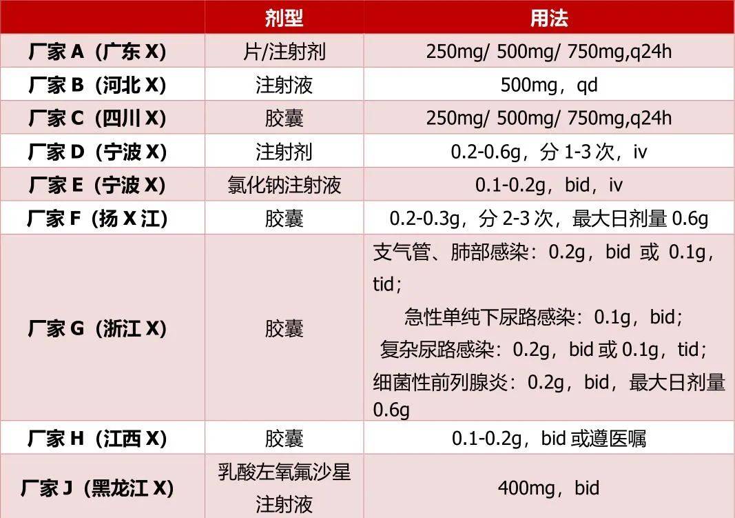 左氧氟沙星的药效与服用指南