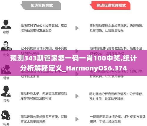 管家一肖100%正确,实地研究解析说明_Harmony款55.881