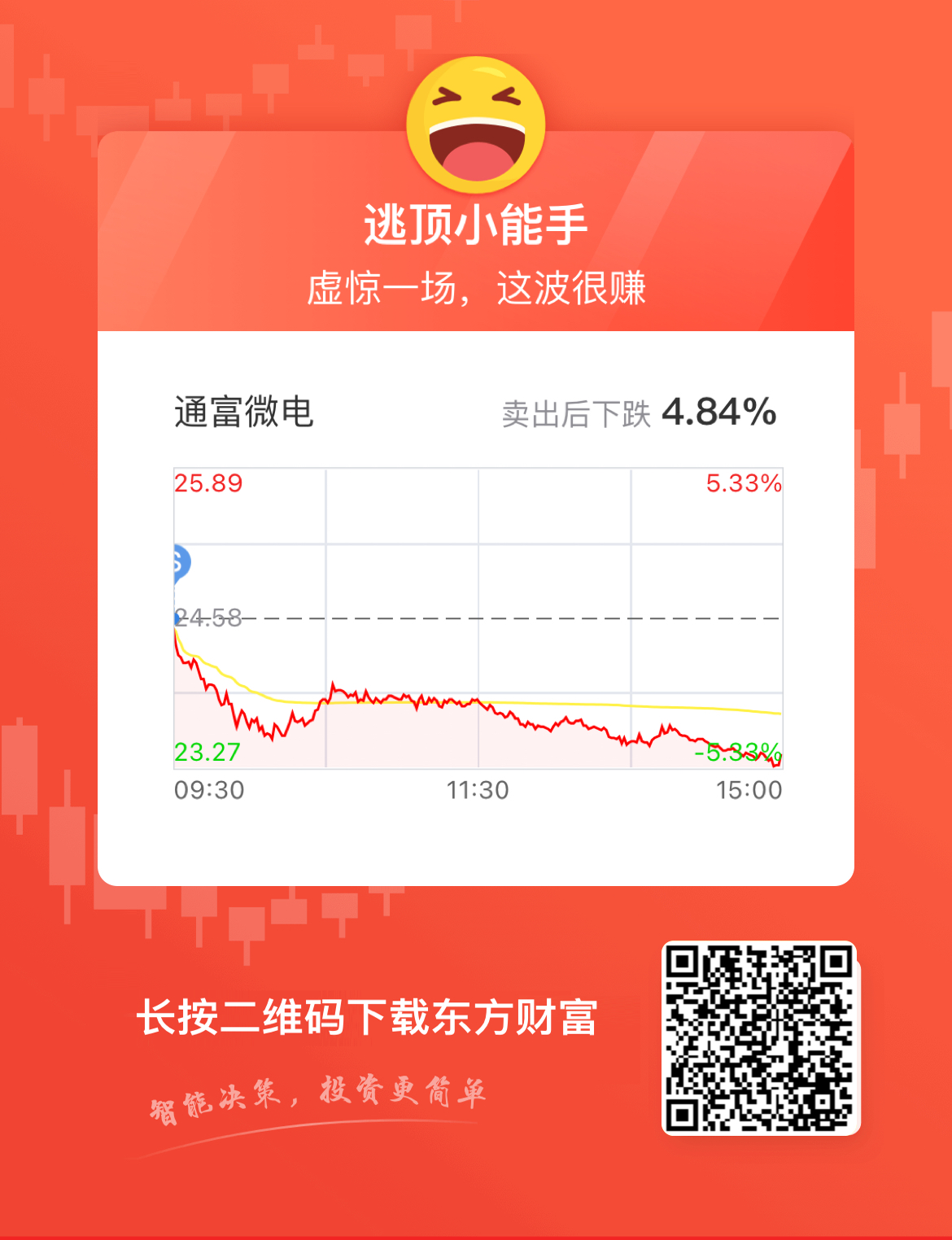 通富微电股票分红全面解析