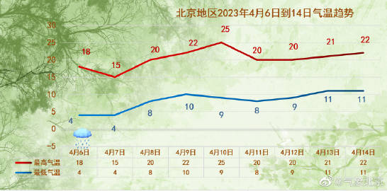 北京的气候特点与天气状况深度解析