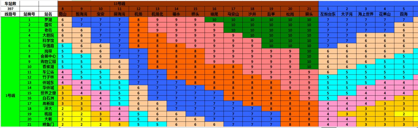 揭秘2024深圳地铁运营时间表，构建高效便捷都市交通网络新篇章