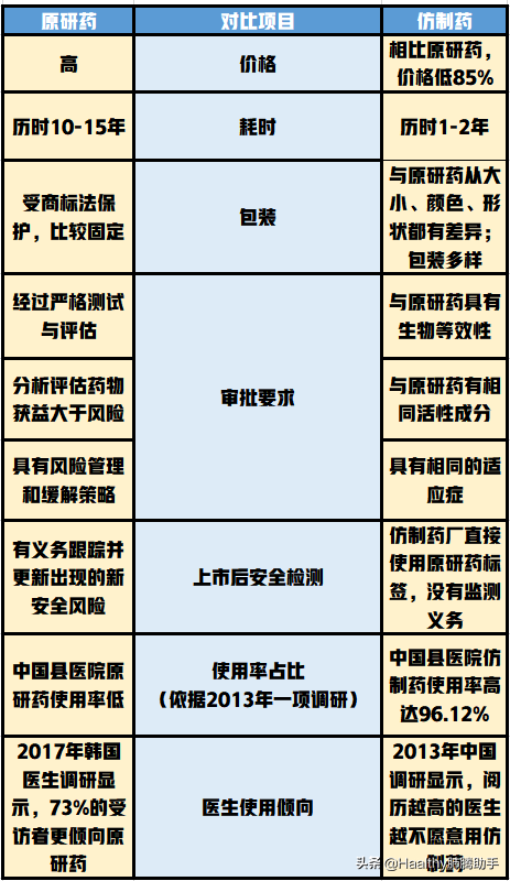 仿制药与原研药深度对比，解析两者间的核心差异