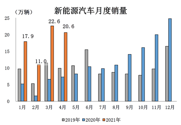 碎片化睡眠三个月后身体反应与变化