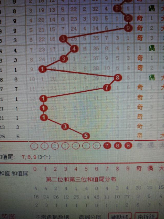 二四六香港资料期期准千附三险阻,数据导向设计方案_Console76.901