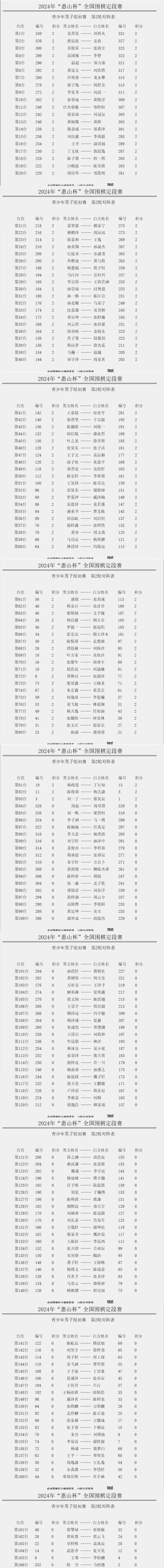 2024年12月16日 第72页