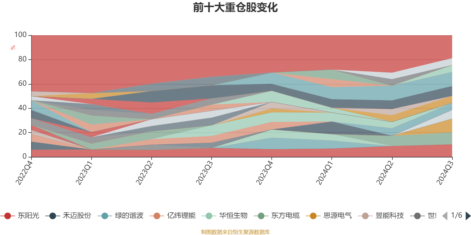 2024天天开彩资料大全免费,实地设计评估解析_Prime33.323