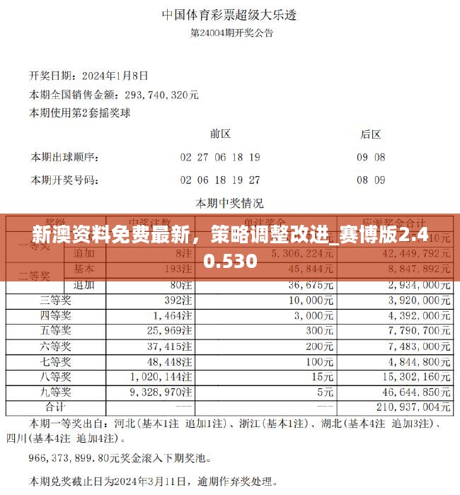 新澳2024年精准特马资料,稳健性策略评估_试用版43.744