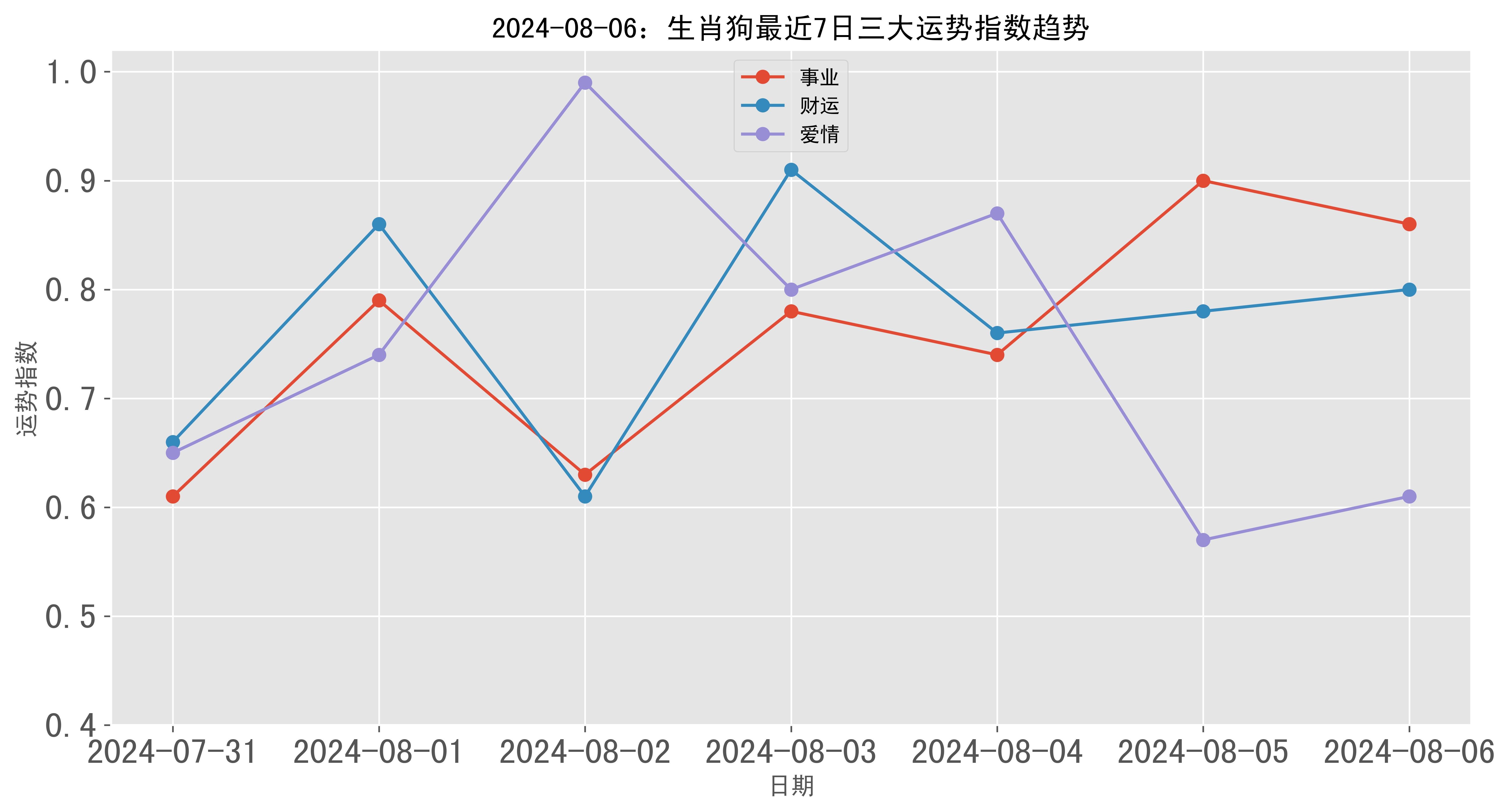 7777788888精准跑狗图,深入数据执行方案_4DM65.785