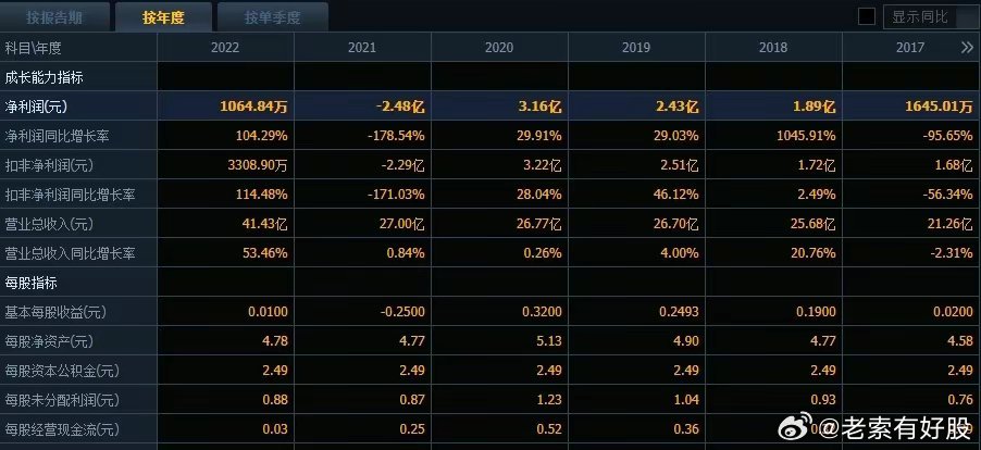 2024新澳最新开奖结果查询,深度策略应用数据_尊享版33.634