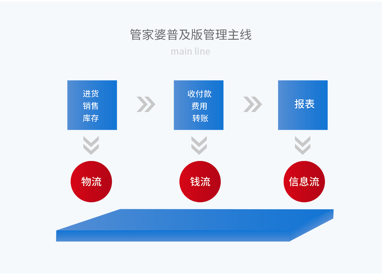 7777888888精准管家婆,适用解析方案_基础版97.693