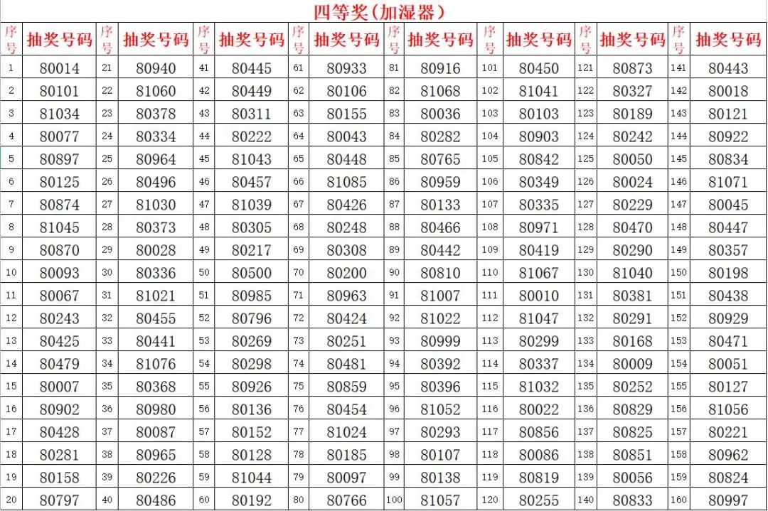 7777788888王中王开奖十记录网一,时代资料解释落实_iPad31.169