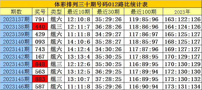 白小姐三肖三期必出一期开奖,实地评估策略_X67.501