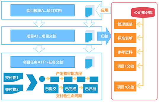 王中王中特网资料大全,项目管理推进方案_复古款33.328