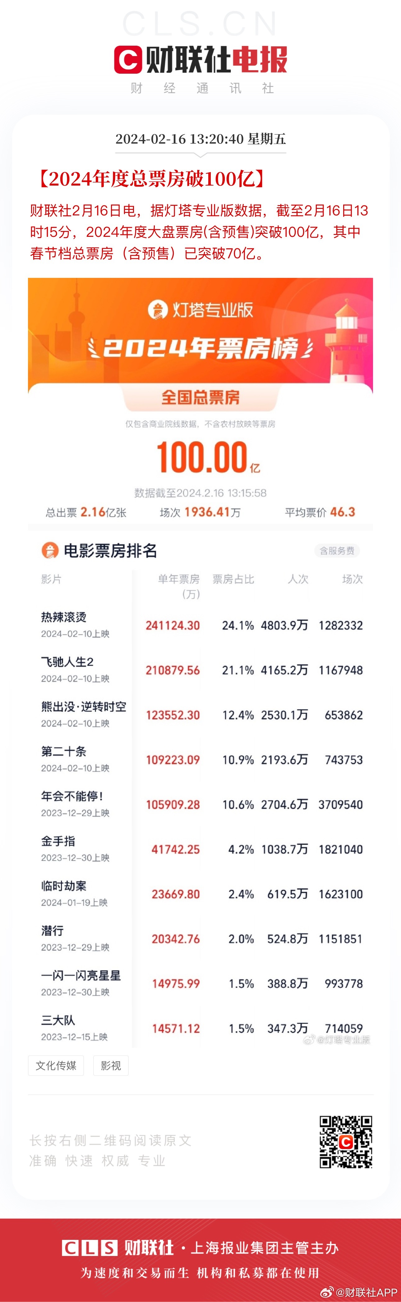 澳门一肖100准免费,收益成语分析落实_特供款80.45