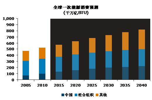 中国氦气进口依赖度十年变迁，从依赖到自主的跨越之路