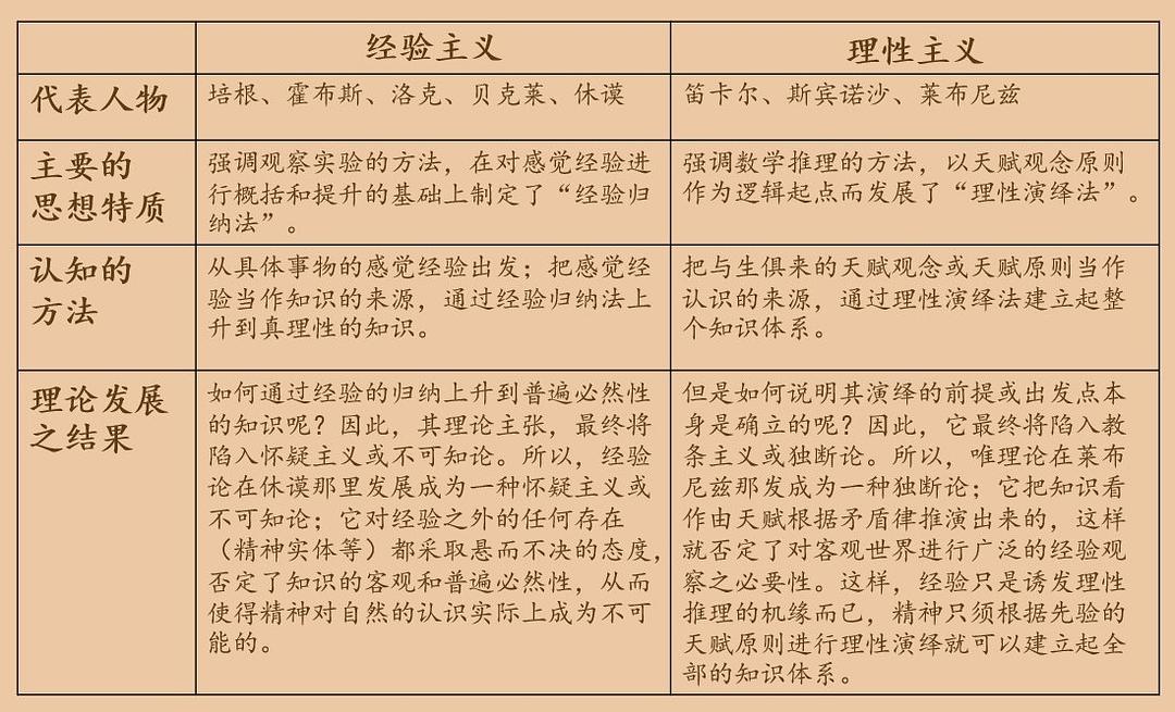 哲学中主观与客观相统一的意义探究