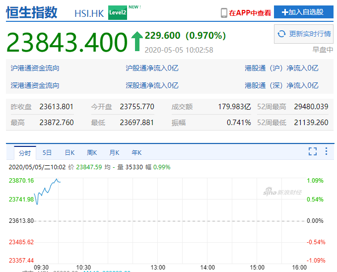 香港二四六天免费开奖,正确解答落实_界面版55.128