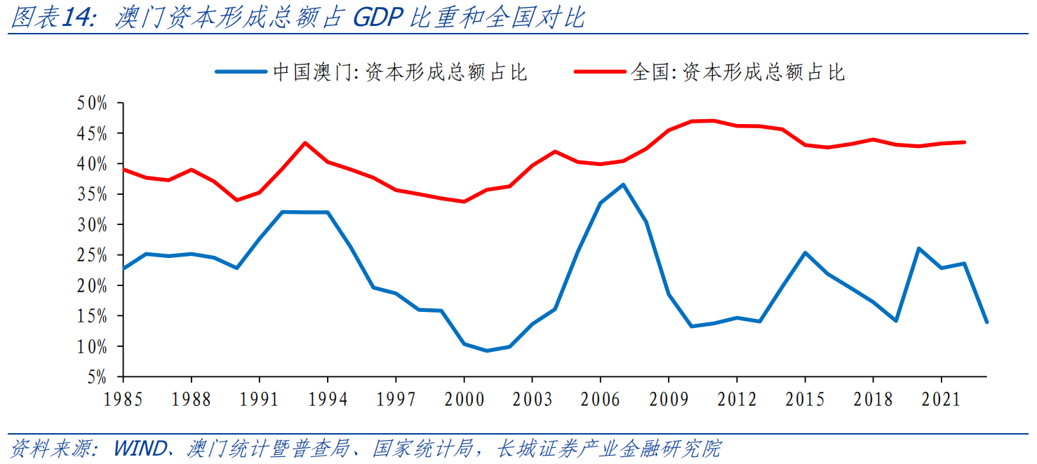 2024年澳门全年免费大全,经济执行方案分析_交互版21.394