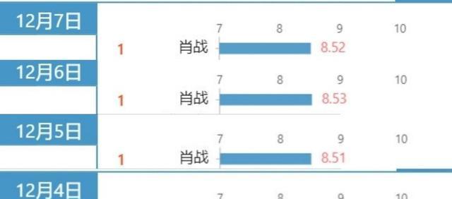 澳门一码一肖100准吗,数据导向策略实施_领航款14.196