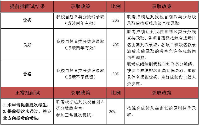 新澳精准资料免费大全,稳定性计划评估_高级款21.538