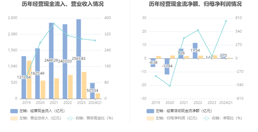 2024香港今期开奖号码,动态说明解析_投资版87.752