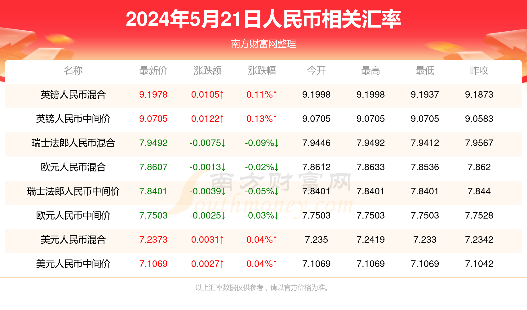 新澳门今期开奖结果查询,最新答案解析说明_超值版88.301