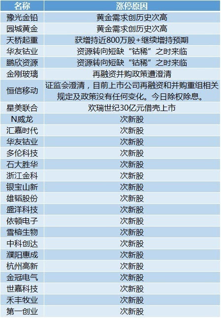 新奥最新资料单双大全,实时更新解释定义_视频版37.661