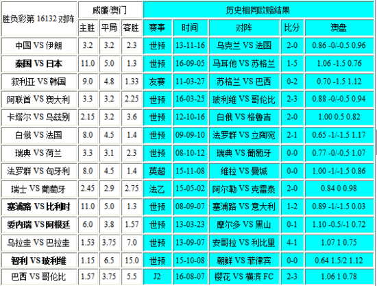 新澳门彩历史开奖结果走势图表,衡量解答解释落实_10DM63.35