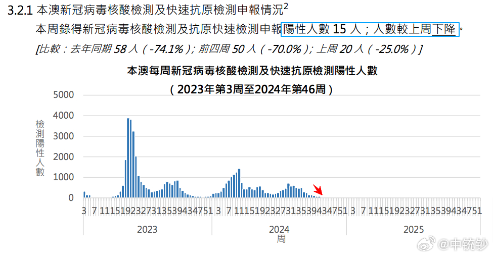 2024澳门开奖结果出来,精细策略分析_Chromebook45.509