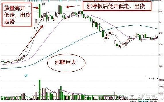 高位股开盘大跌，原因、影响及应对策略全解析