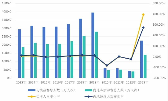 2024澳门开奖结果记录,全面设计执行数据_标准版12.175