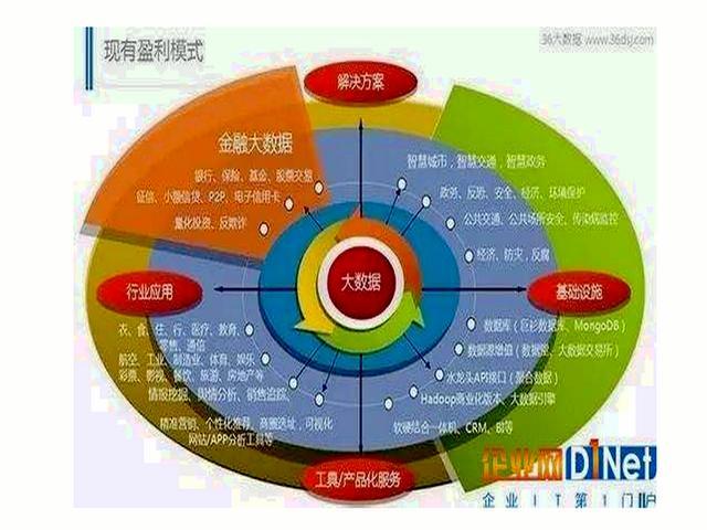 管家婆精准资料大全免费4295,深入数据应用解析_至尊版97.993