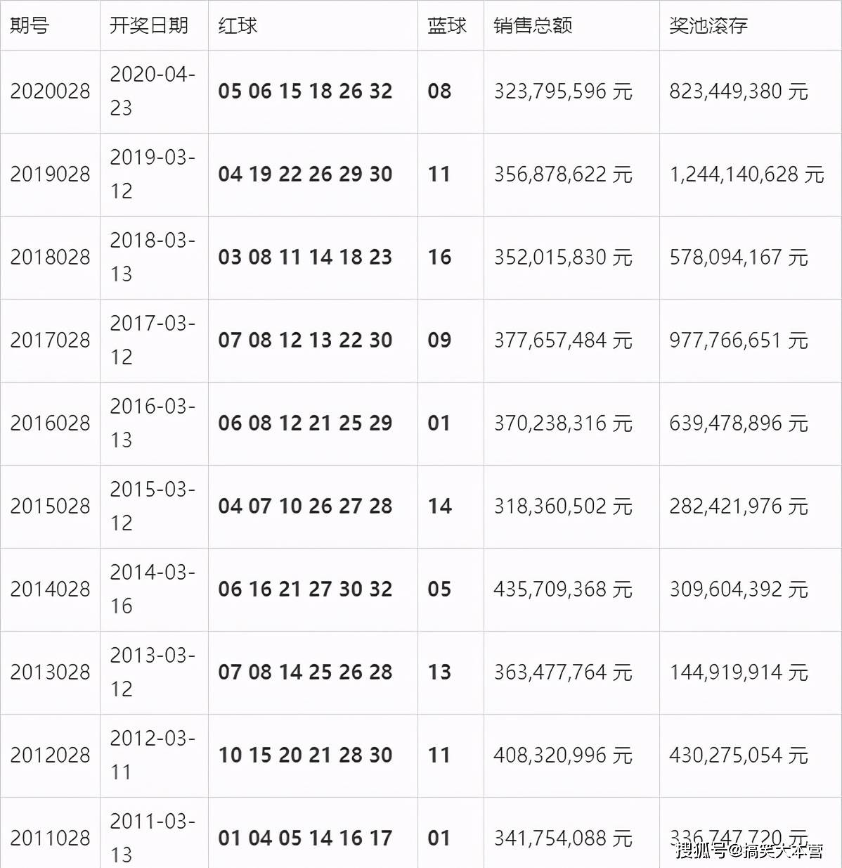 澳门开奖结果开奖记录表一,创新性方案解析_挑战款16.692