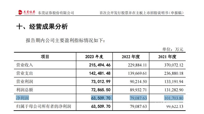 新澳历史开奖结果近期三十期,专家观点说明_标配版15.396