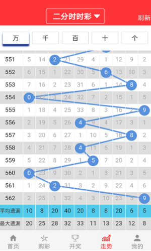 2024澳门六开彩查询记录,深度调查解析说明_Max55.480