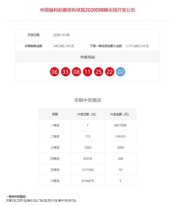 新澳门彩开奖结果2024开奖记录,精细化策略探讨_专业版70.881